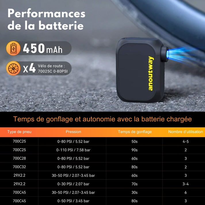mini pompe velo electrique anoutway at1 pro 120PSI autonomie fr sr